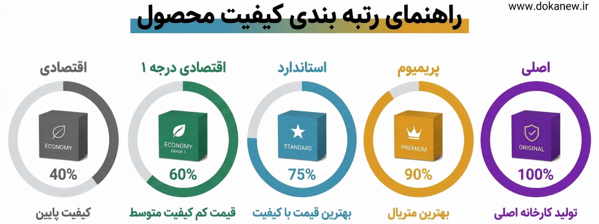 راهنمای رتبه بندی کیفیت محصول